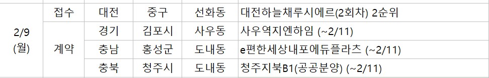 ▲9일 예정된 청약 관련 일정. (부동산R114)