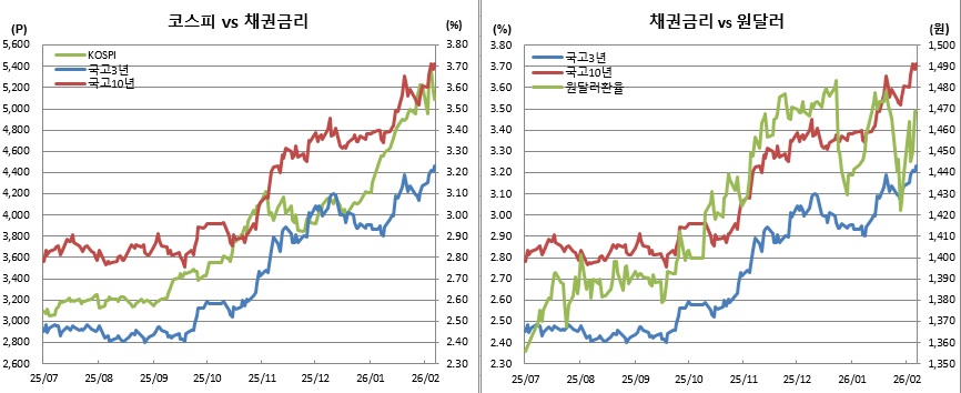 (금융투자협회, 체크)