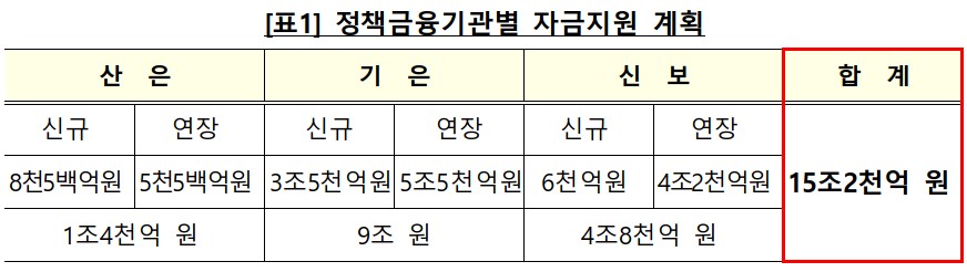 (자료=금융위원회)