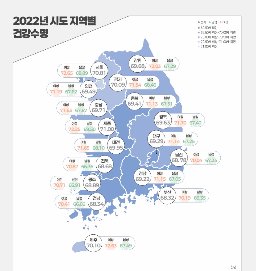 (한국건강증진개발원)