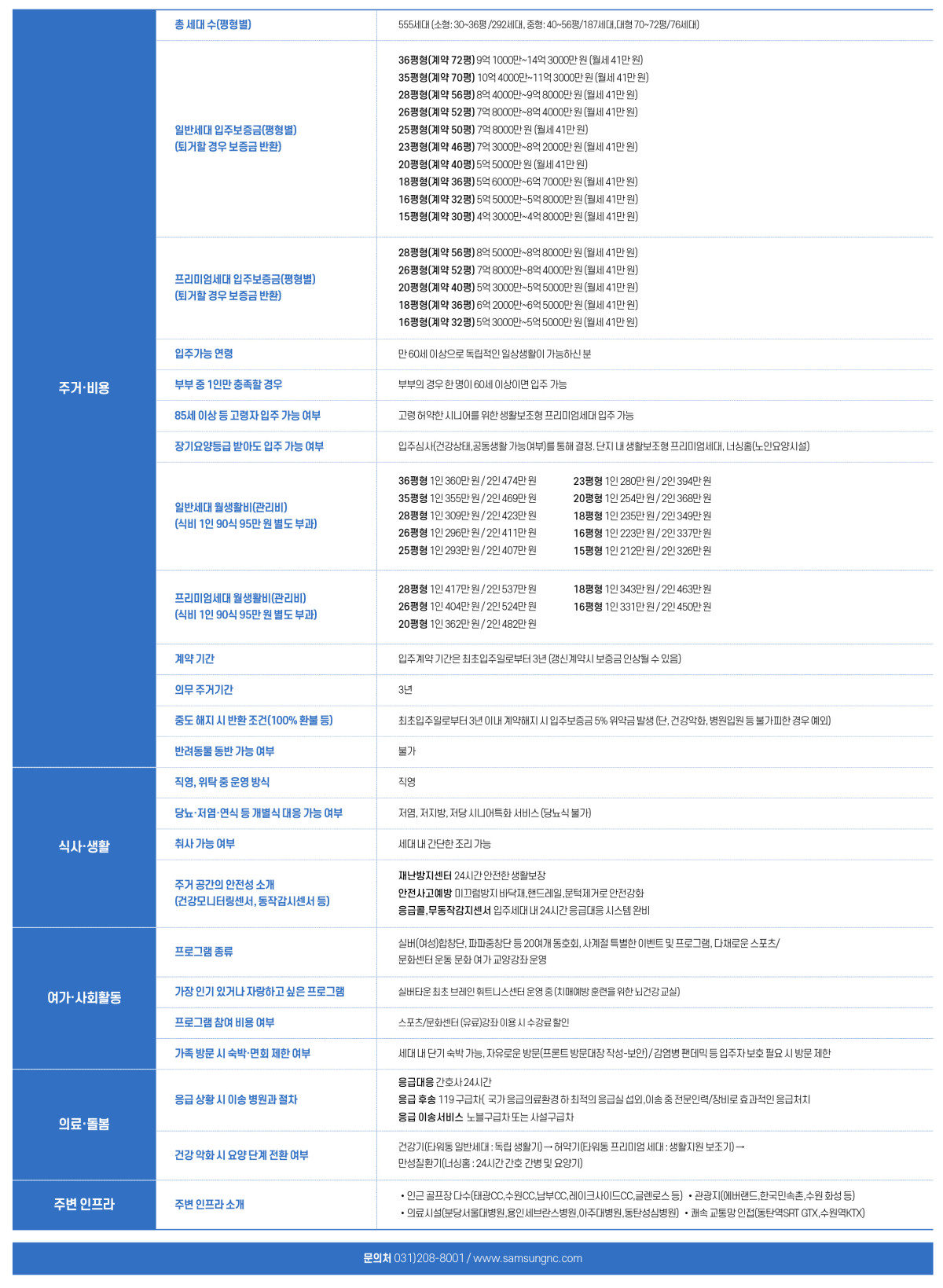 ▲그래픽=이은숙 기자