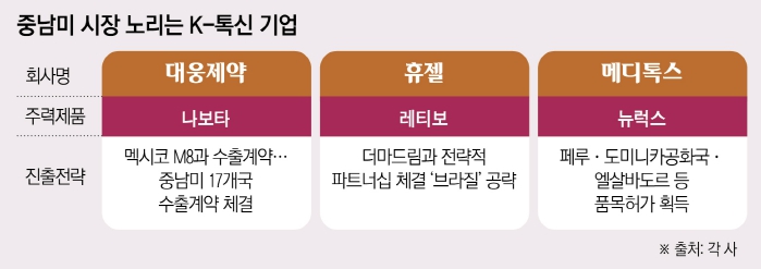 (그래픽=신미영 기자 win8226@)