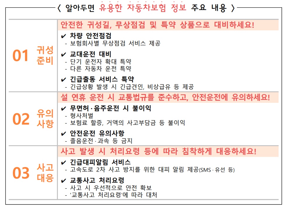 (제공 금융감독원)
