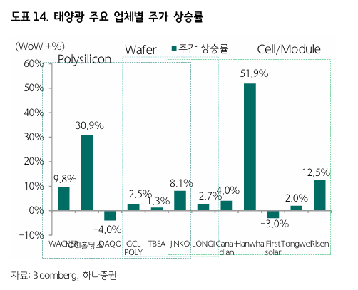 하나증권 