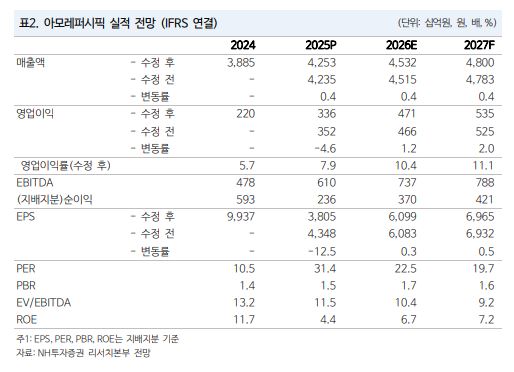 ▲아모레퍼시픽 실적 전망.  (출처=NH투자증권)