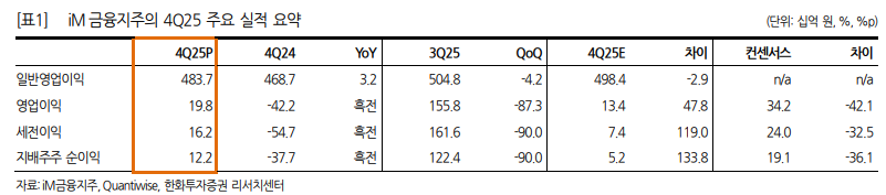 (출처=한화투자증권)