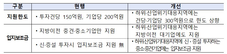 (자료제공=산업통상부)