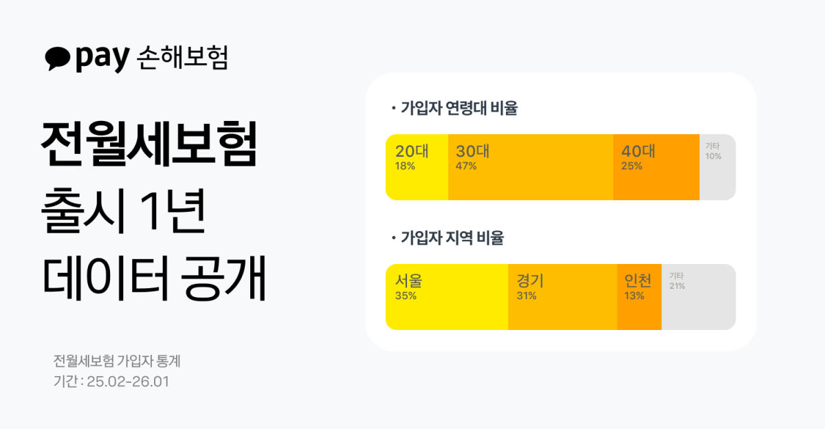 (제공 카카오페이손해보험)