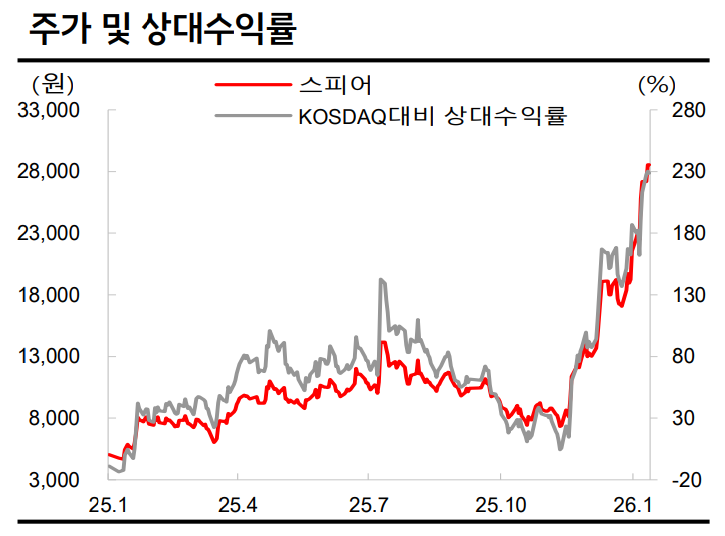 ▲SK증권 제공