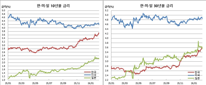 (체크)