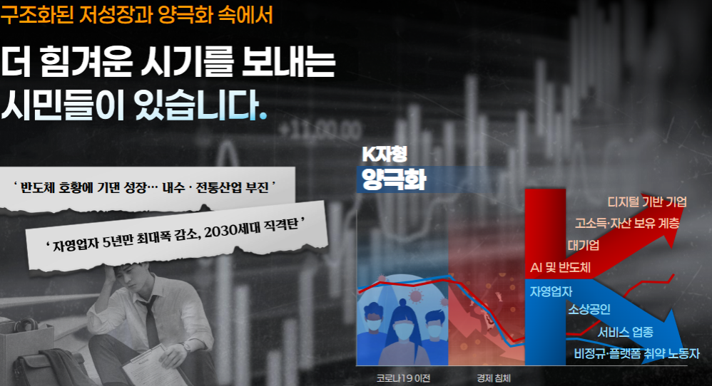 ▲'2026년 민생경제 활력 더보탬' 발표 자료 (서울시)