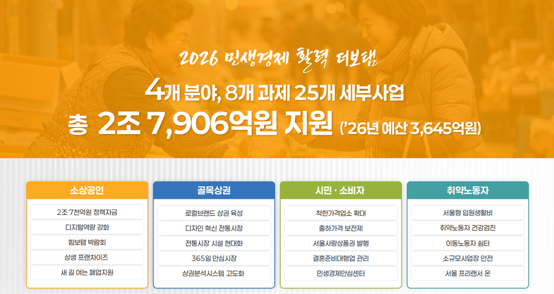 ▲'2026 민생경제 활력 더보탬' 발표 자료 (서울시)