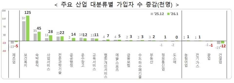 (자료=고용노동부)