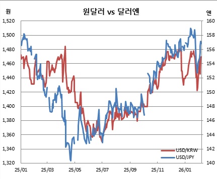 (체크)
