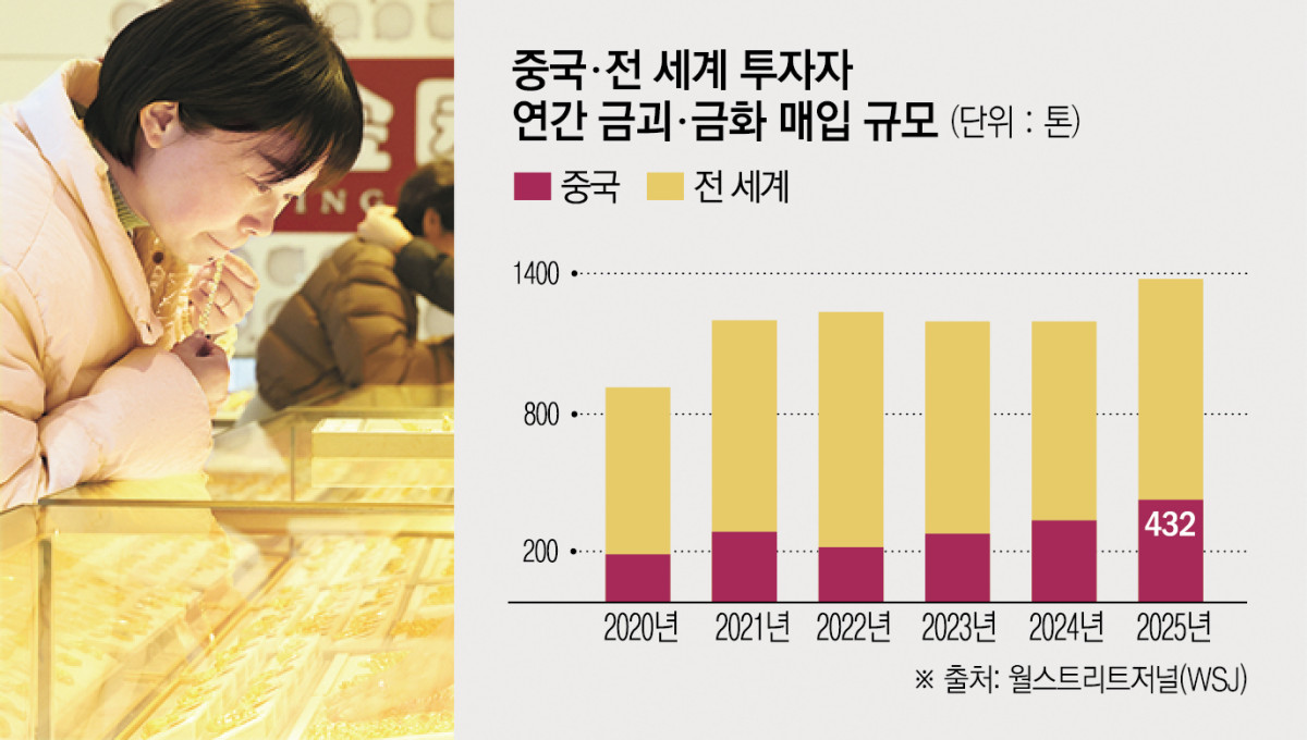 ▲사진은 중국 저장성 후저우시의 한 귀금속 매장에서 1월 29일 고객이 금 장신구를 살펴보고 있다.  (후저우(중국)/신화뉴시스)