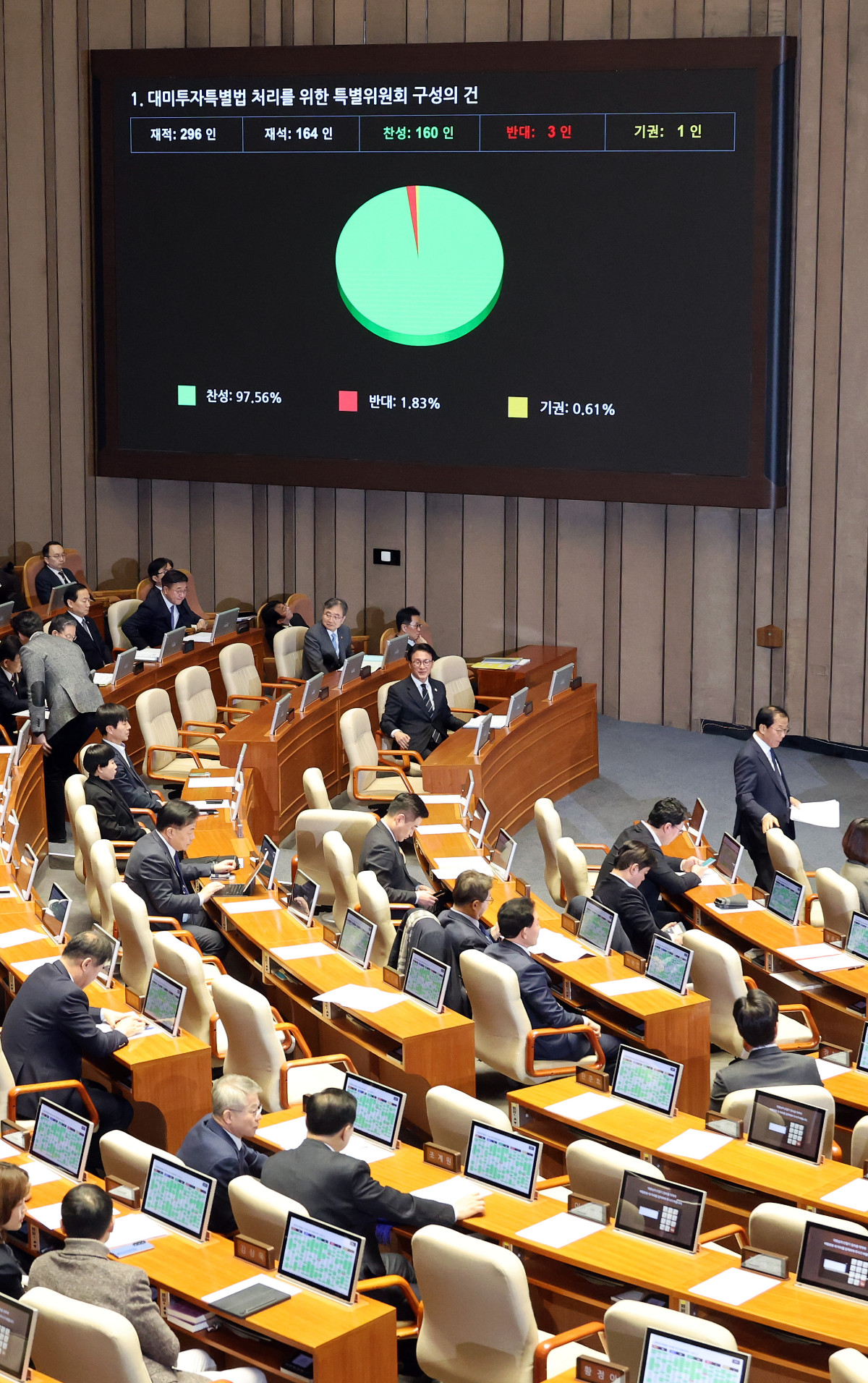 ▲9일 국회에서 열린 2월 임시국회 본회의에서 대미투자특별법 처리를 위한 특별위원회 구성의 건이 여야 합의로 처리되고 있다. (사진=연합뉴스)