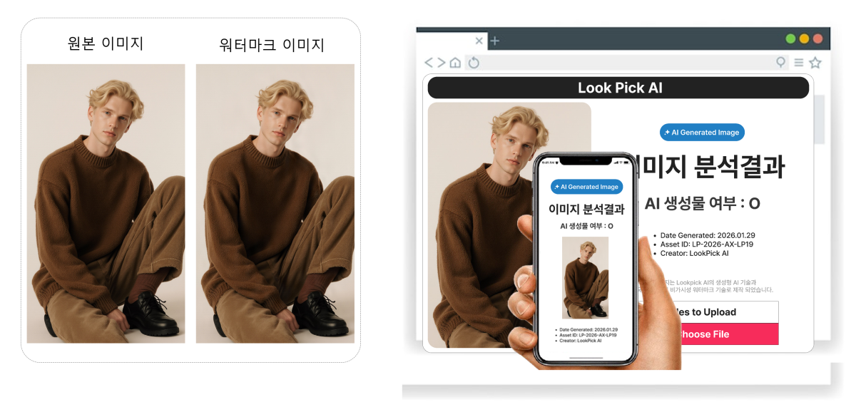 ▲AI 생성물 식별 기술 상용화 (사진제공=한국조폐공사)
