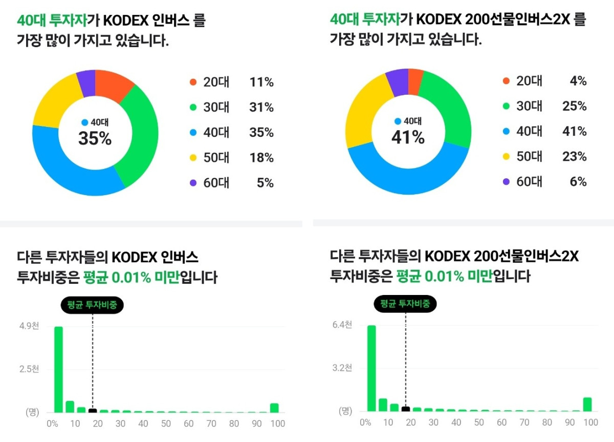 ▲네이버페이증권 캡처화면. (네이버페이증권)