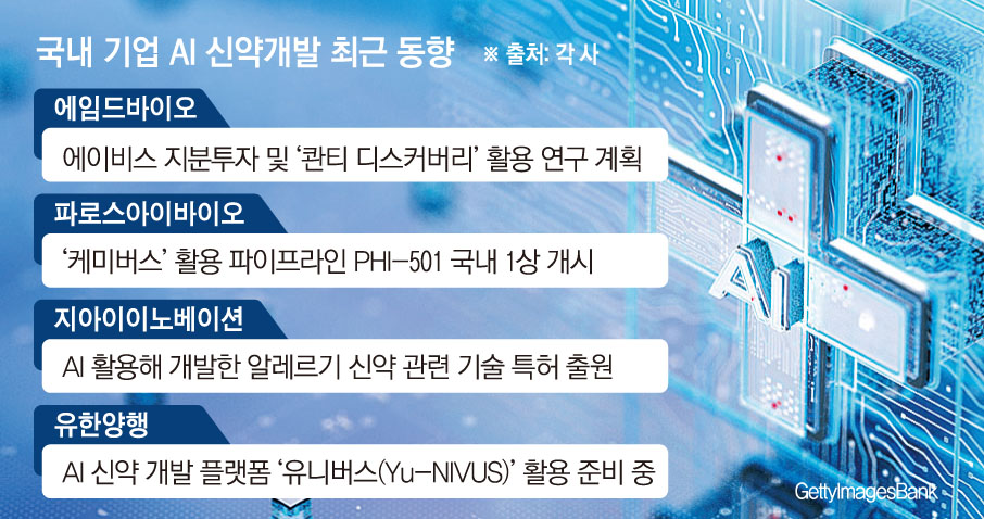 너도나도 AI 신약개발…블록버스터 성과 언제쯤