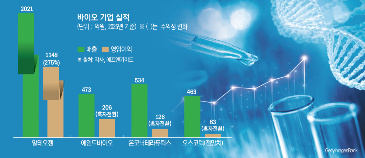(그래픽=신미영 기자 win8226@)