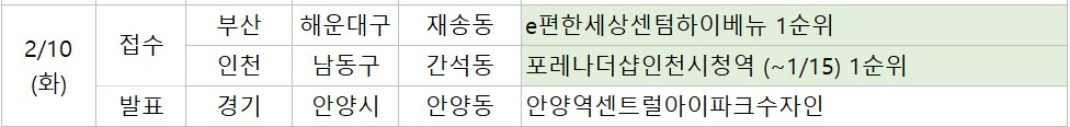 ▲10일 예정된 청약 관련 일정. (부동산R114)