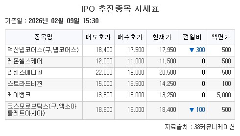 ▲IPO 추진종목 시세표.  (출처=38커뮤니케이션)