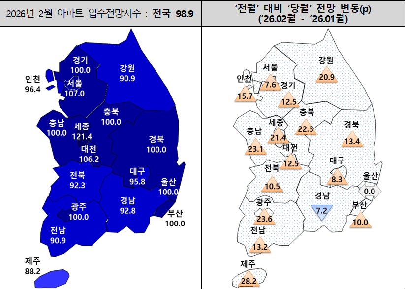 ▲2월 아파트 입주전망지수. (사진제공=주택산업연구원)