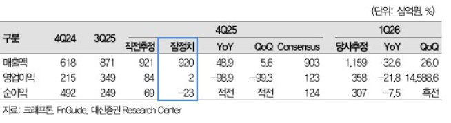 (출처=대신증권)