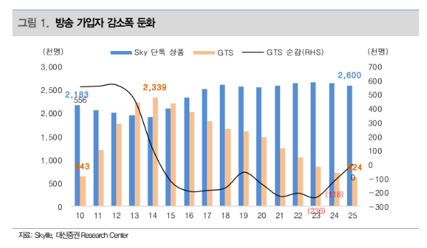(출처=대신증권)