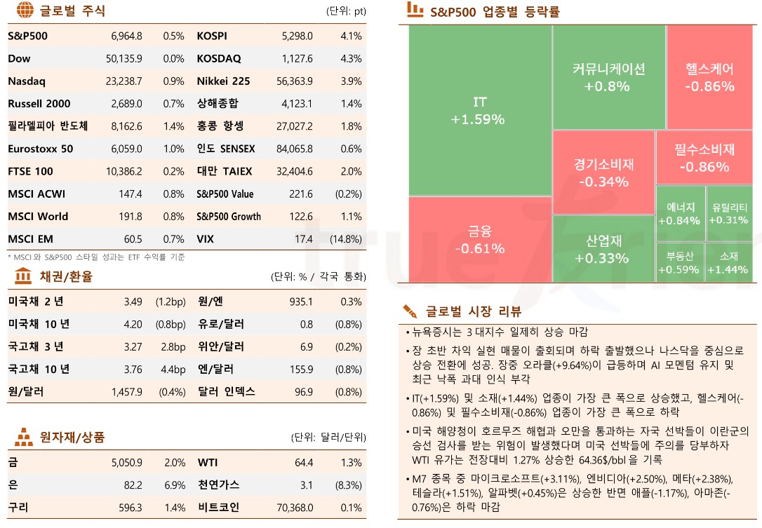 (출처 한국투자증권 )