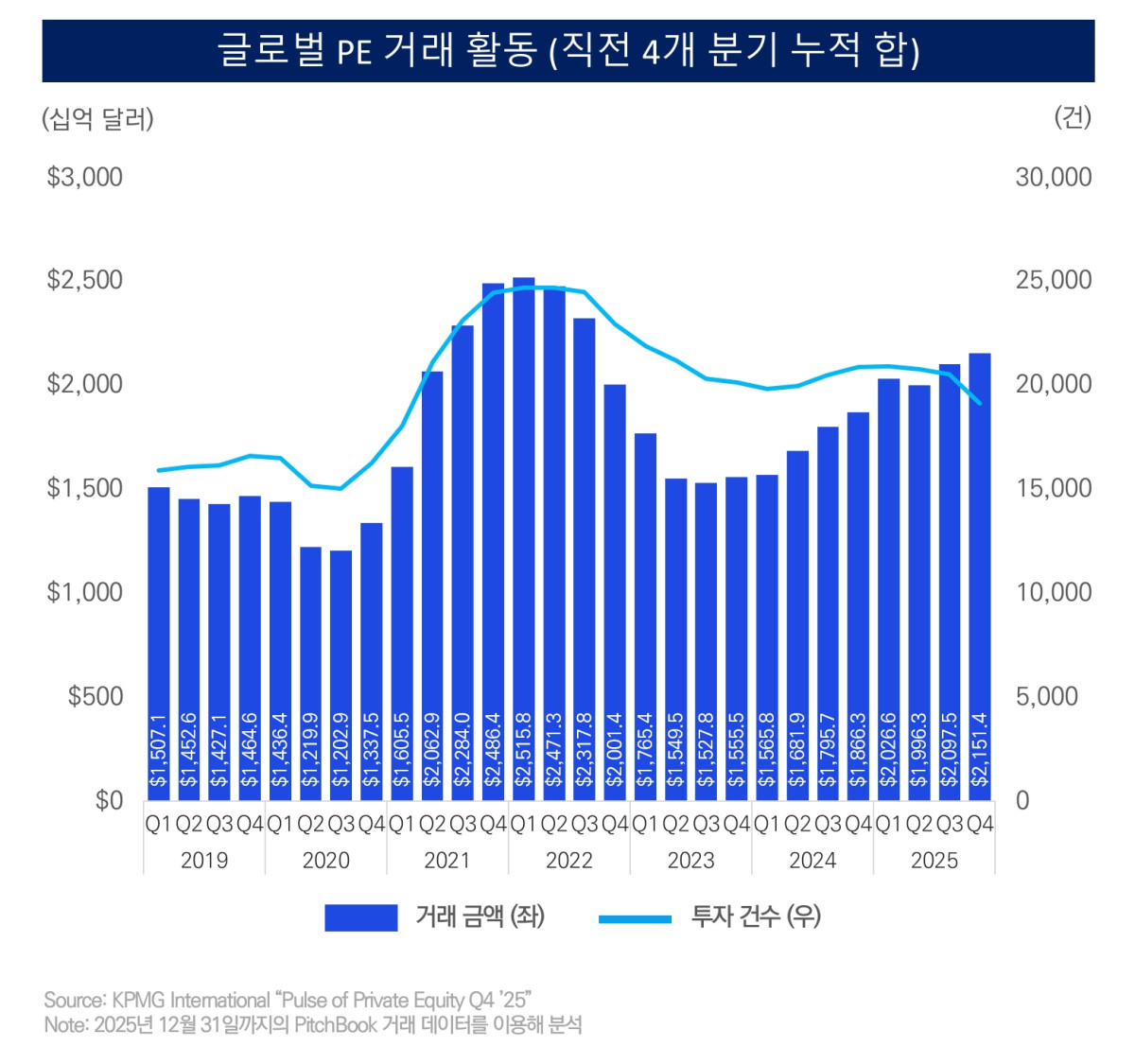 (삼정KPMG)