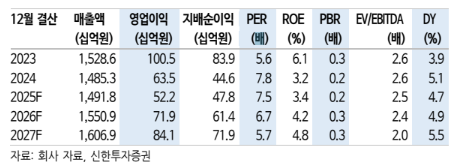 (신한투자증권)
