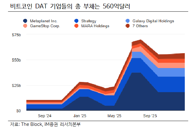 (출처=iM증권)