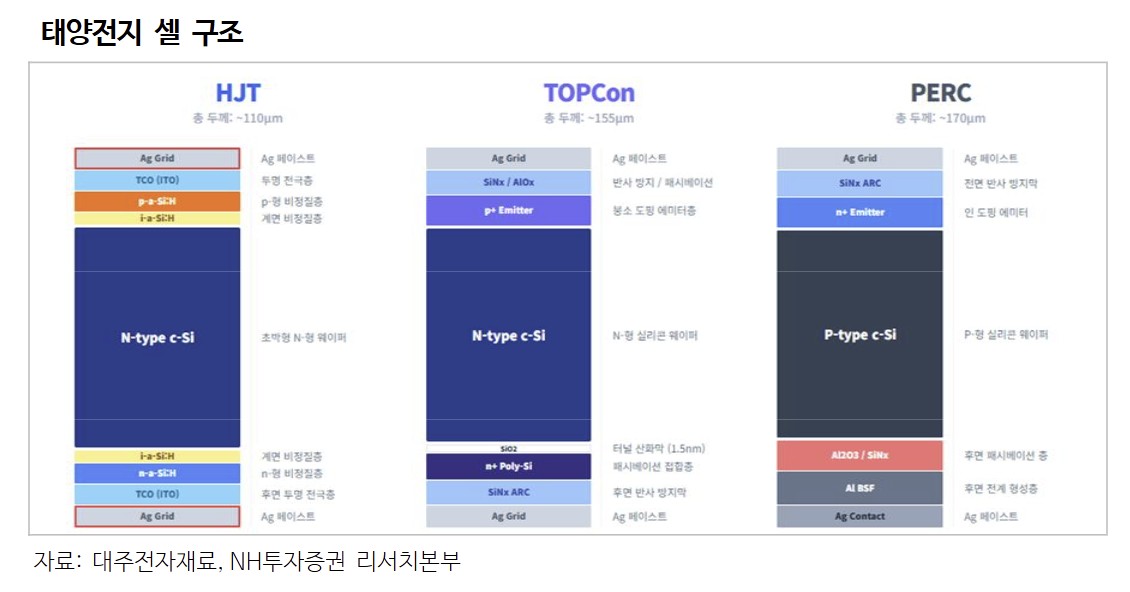 (출처=NH투자증권)