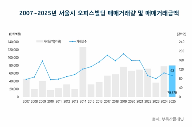 (사진제공=부동산플래닛)
