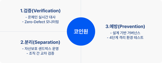 (사진=코인원)