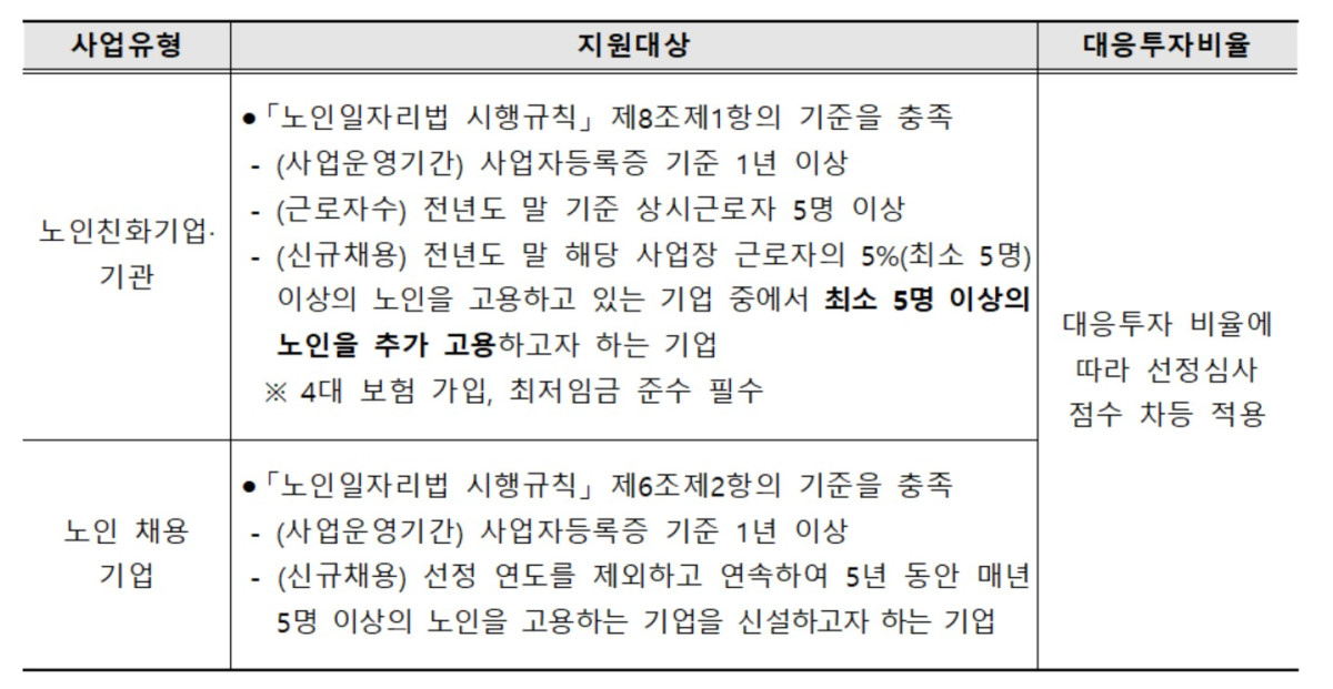 (보건복지부 )