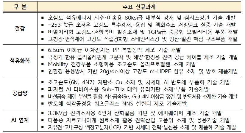 (자료제공=산업통상부)