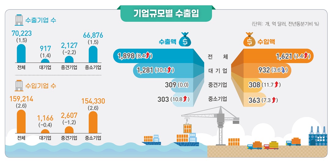 (자료=국가데이터처)
