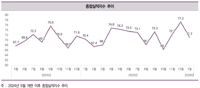 (사진제공=한국건설산업연구원)