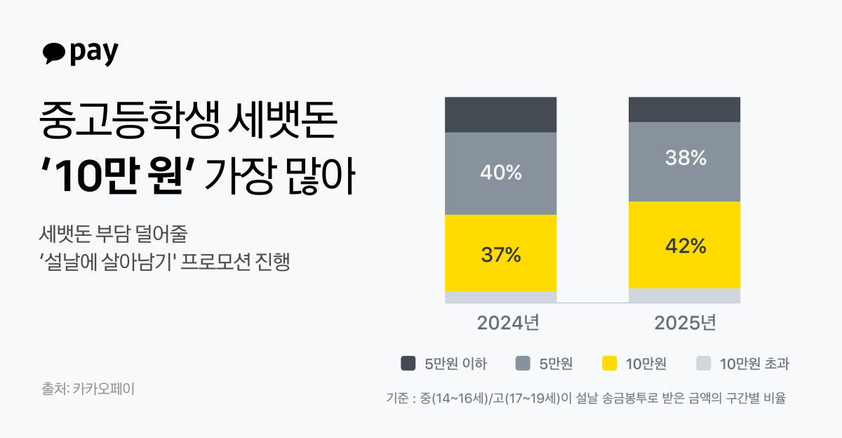 (사진제공=카카오페이)