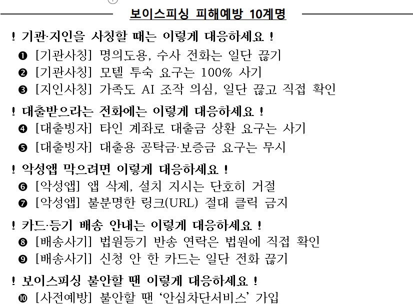 (자료=금융위원회)