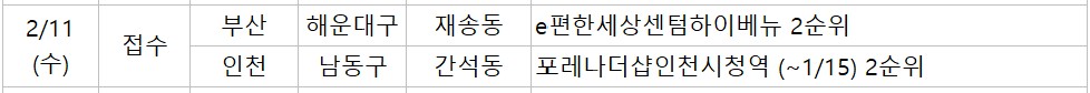 ▲11일 예정된 청약 관련 일정. (부동산R114)