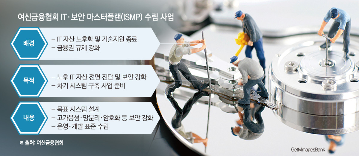 [단독] 여신금융협회, 노후 IT·보안 손본다⋯정보시스템 마스터플랜 수립 착수