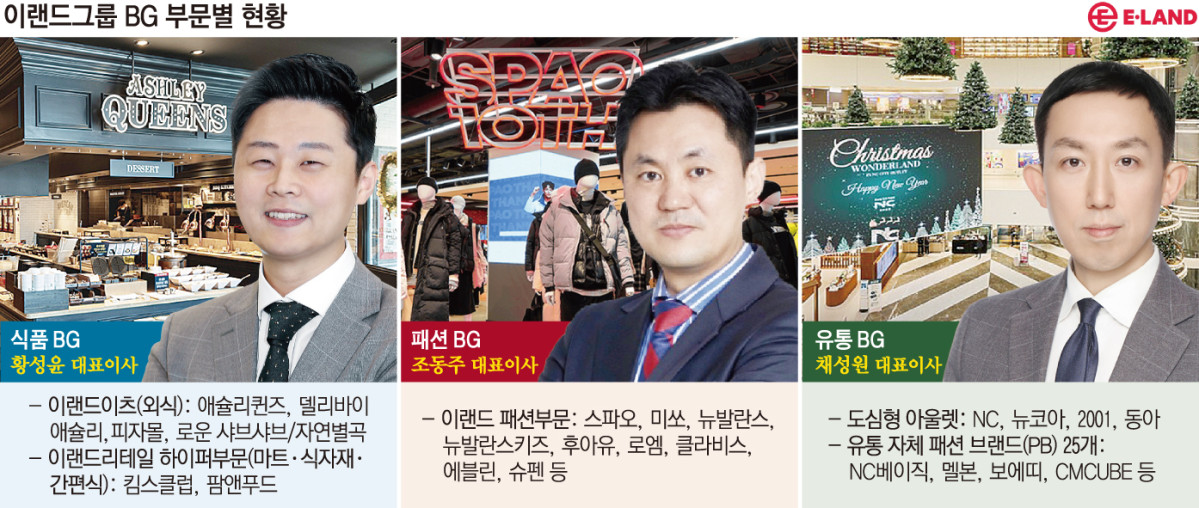 ▲이랜드그룹 BG 부문별 현황 (이투데이 그래픽팀=손미경 기자)