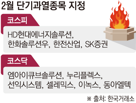 변동성 커지자 단기과열종목 속출…급등장 뒤따른 ‘경고등’ [위태로운 랠리②]