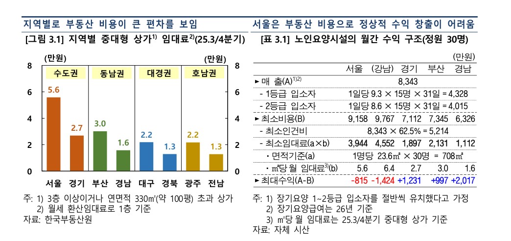 (한국은행)