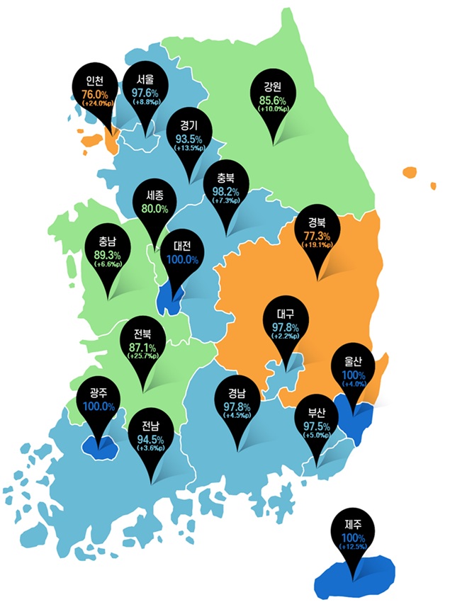 ▲지역별 준비지표 달성률 (1월 30일 기준)(보건복지부 )