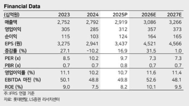 (출처=LS증권)