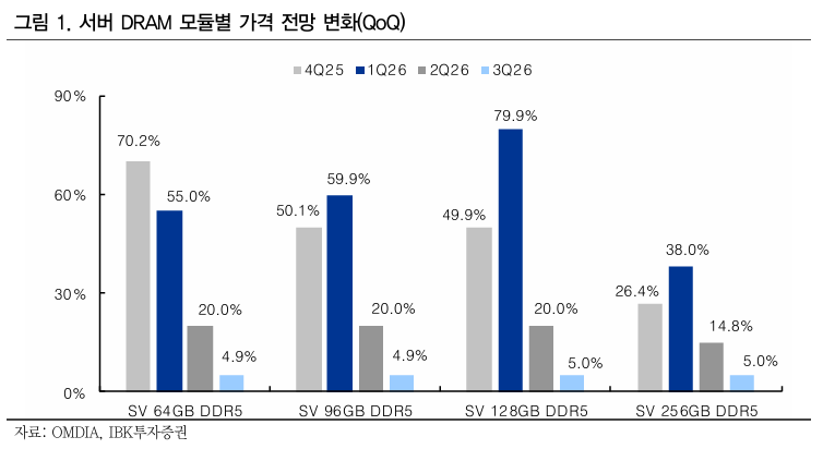 IBK투자 